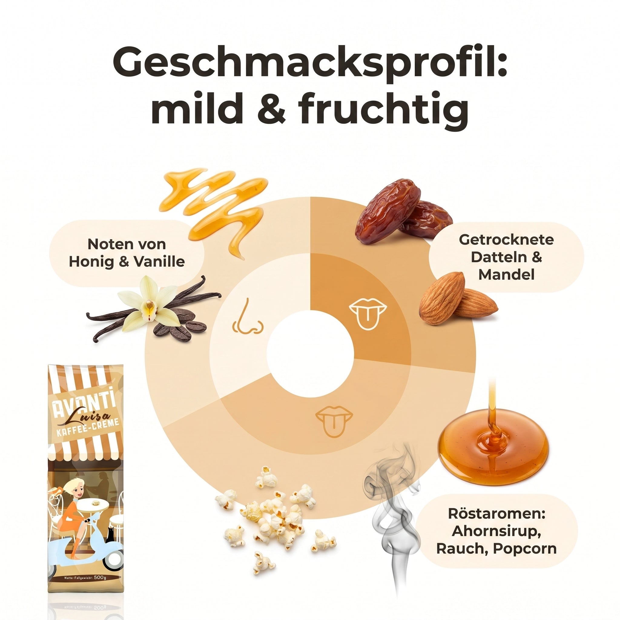 Avanti Kaffeebohnen Luisa Kaffee-Crème, 90% Arabica 10% Robusta, säurearm & mild, traditionelle Trommelröstung, ganze Bohnen Medium Roast, Schweizer Rösthandwerk, 500 g Beutel