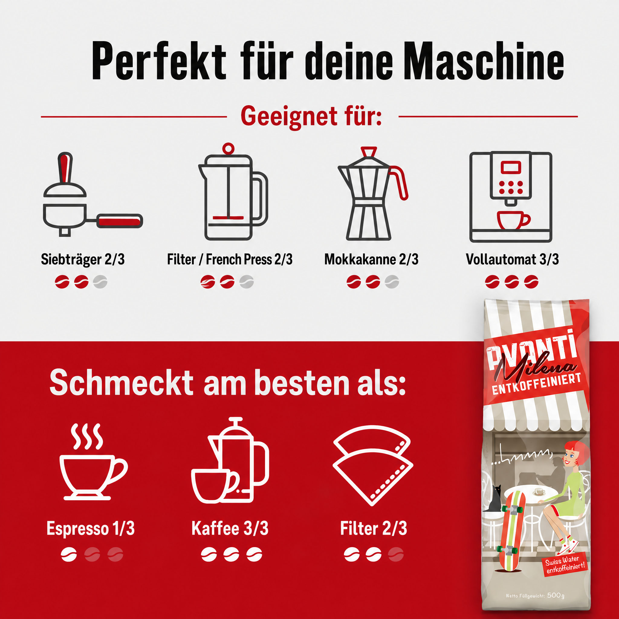 Avanti Kaffeebohnen Entkoffeiniert Milena Espresso, Swiss Water entkoffeiniert, 80% Arabica/20% Robusta, Medium Röstung, säurearm, ganze Bohne, 500 g, Langzeit-Trommelröstung