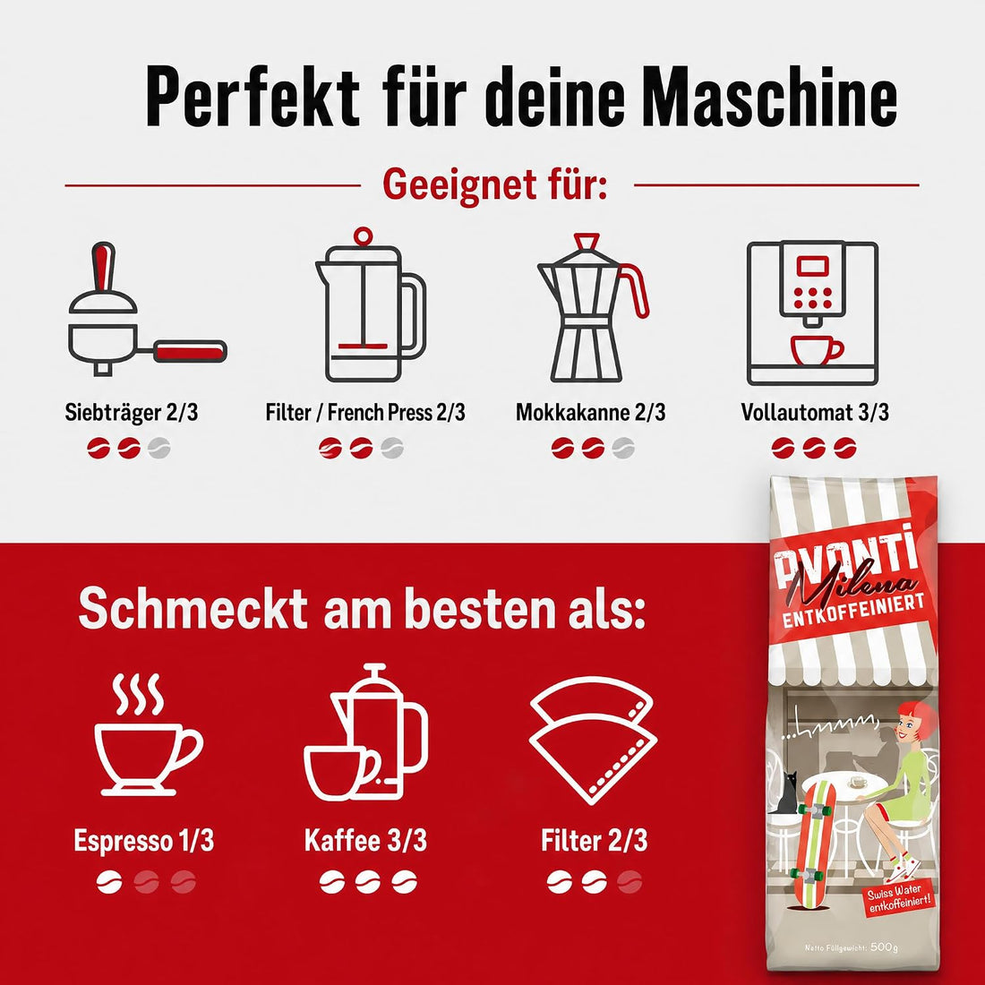 2 x Avanti Kaffeebohnen Entkoffeiniert Milena Espresso, Swiss Water entkoffeiniert, 80% Arabica/20% Robusta, Medium Röstung, säurearm, ganze Bohne, 500 g, Langzeit-Trommelröstung