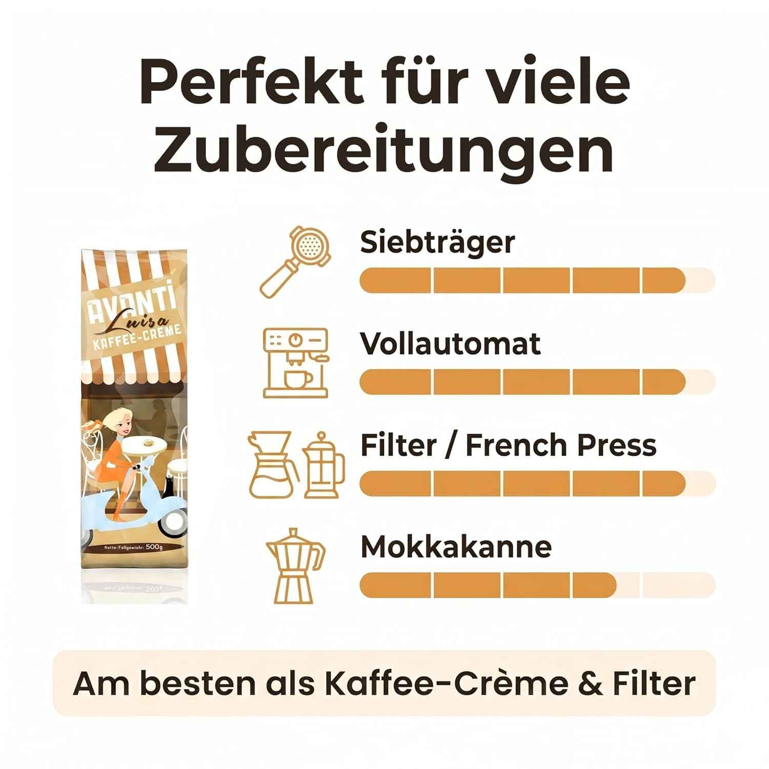 AVANTI Luisa Kaffee-Creme, 2 x 500g (1 Kg), 90% Arabica-10% Robusta, säurearm & mild, traditionelle Trommelröstung, ganze Bohnen Medium Roast, Schweizer Rösthandwerk