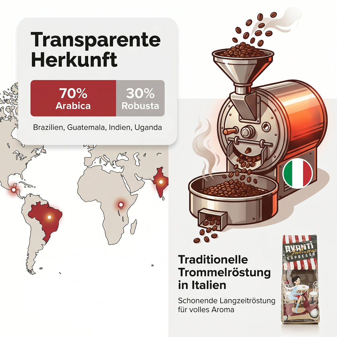 AVANTI Espresso Bohnen Julietta, Espressobohnen 1kg – säurearm, Medium Dark Roast, Trommelröstung, 70% Arabica 30% Robusta, geröstet in Italien, ganze Kaffeebohnen mit dichter Crema