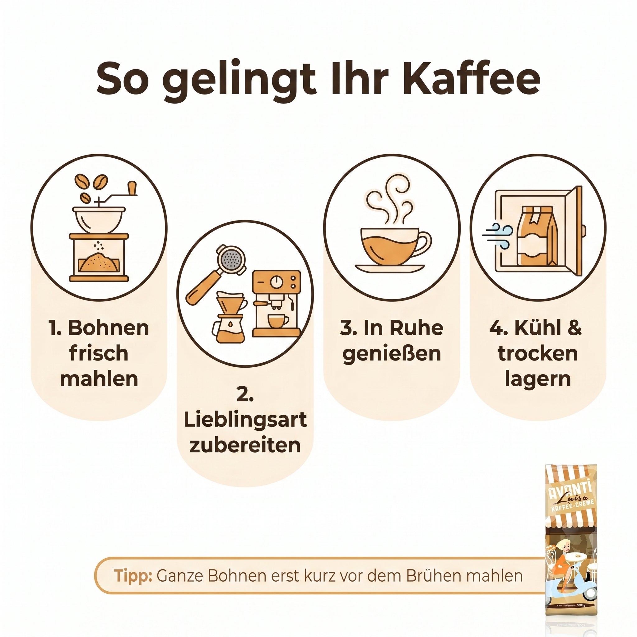 Avanti Kaffeebohnen Luisa Kaffee-Crème, 90% Arabica 10% Robusta, säurearm & mild, traditionelle Trommelröstung, ganze Bohnen Medium Roast, Schweizer Rösthandwerk, 500 g Beutel