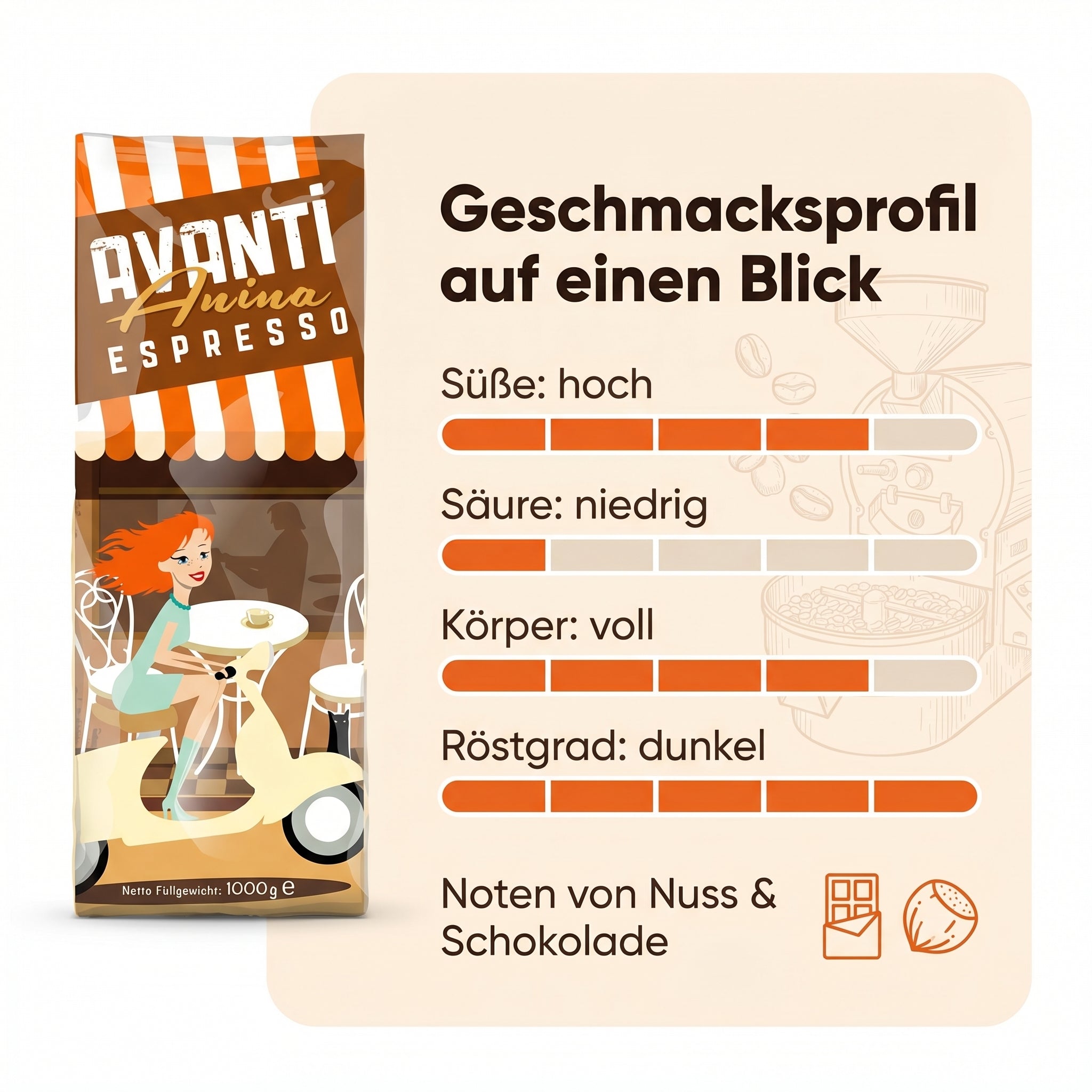 AVANTI Espresso Bohnen Anina – Espressobohnen 1 kg, säurearm, dunkle Trommelröstung, 80% Arabica 20% Robusta, für Siebträgermaschine & Kaffeevollautomat, geröstet in der Schweiz