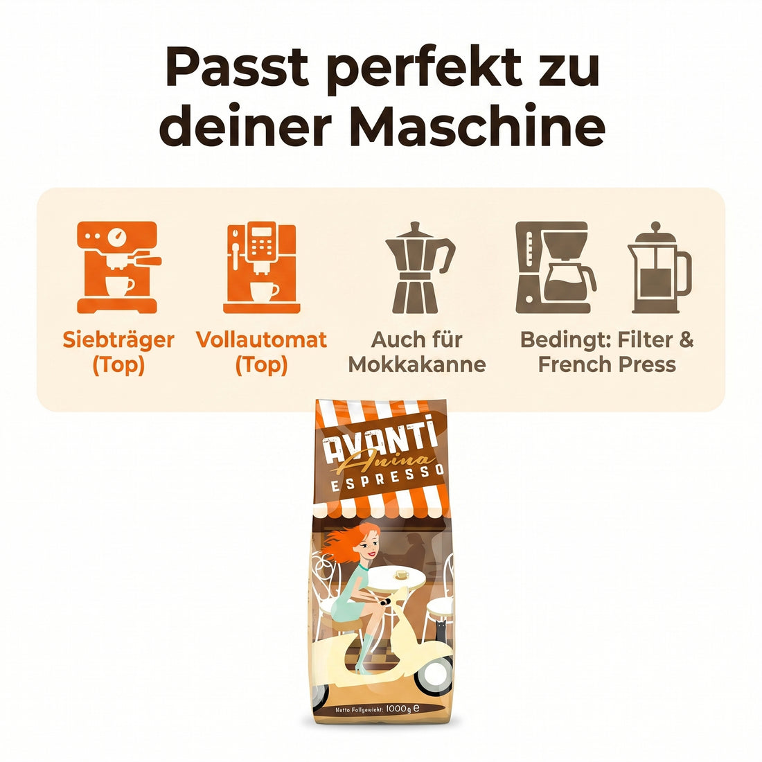 AVANTI Espresso Bohnen Anina – Espressobohnen 1 kg, säurearm, dunkle Trommelröstung, 80% Arabica 20% Robusta, für Siebträgermaschine & Kaffeevollautomat, geröstet in der Schweiz