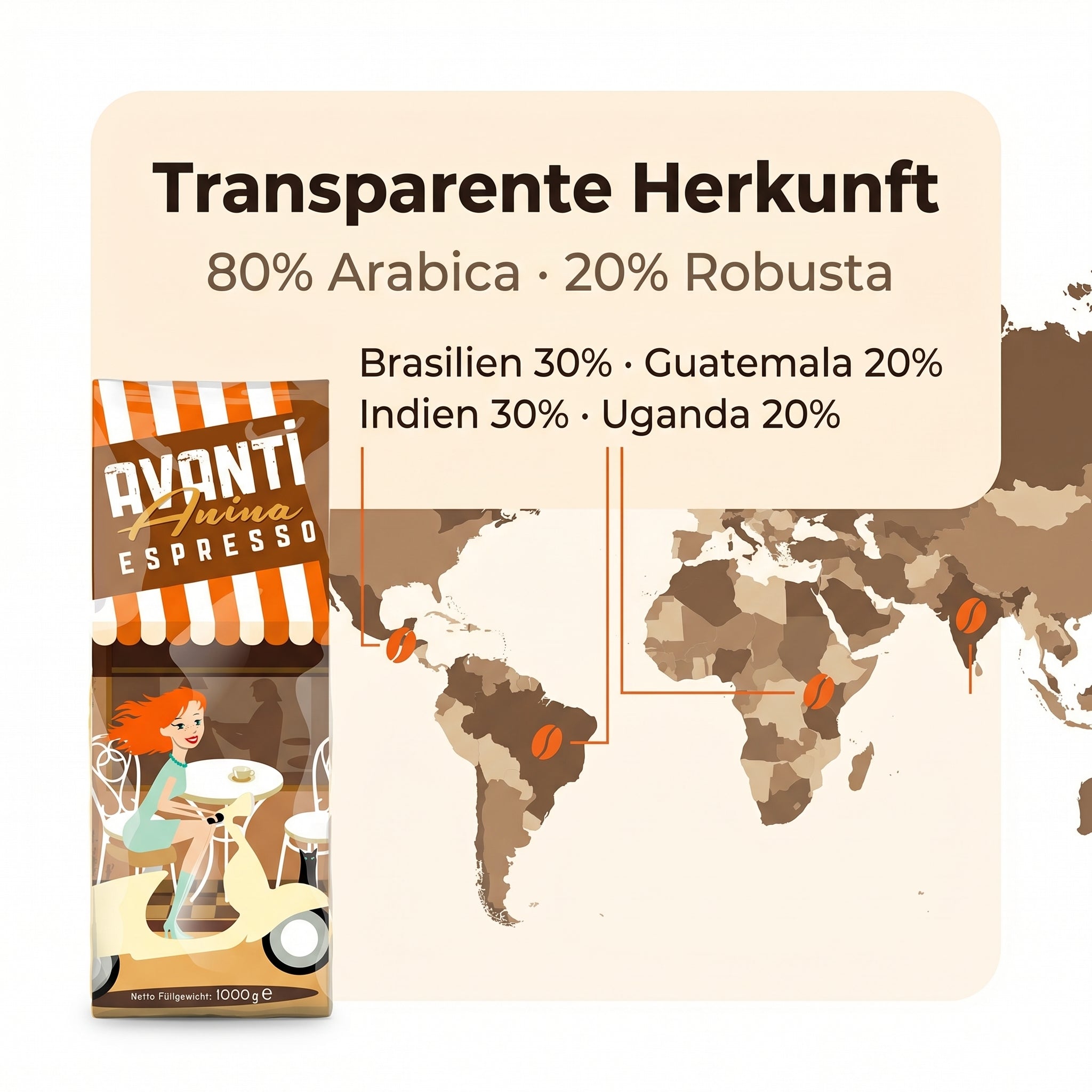 AVANTI Espresso Bohnen Anina – Espressobohnen 1 kg, säurearm, dunkle Trommelröstung, 80% Arabica 20% Robusta, für Siebträgermaschine & Kaffeevollautomat, geröstet in der Schweiz