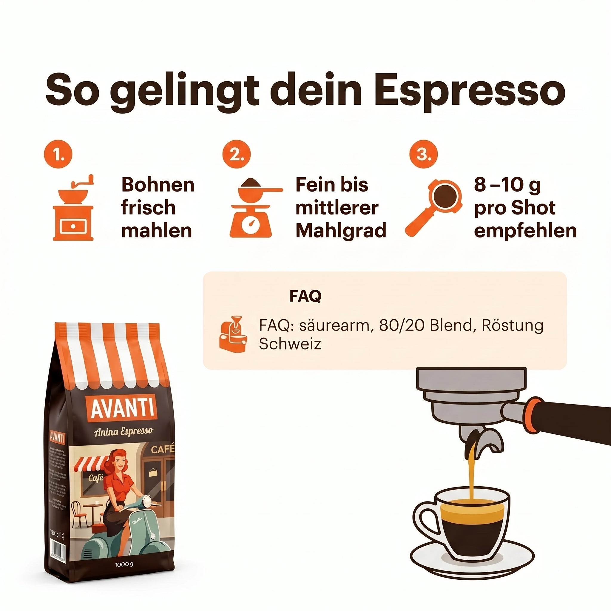 AVANTI Espresso Bohnen Anina – Espressobohnen 500g, säurearm, dunkle Trommelröstung, 80% Arabica 20% Robusta, für Siebträgermaschine & Kaffeevollautomat, geröstet in der Schweiz