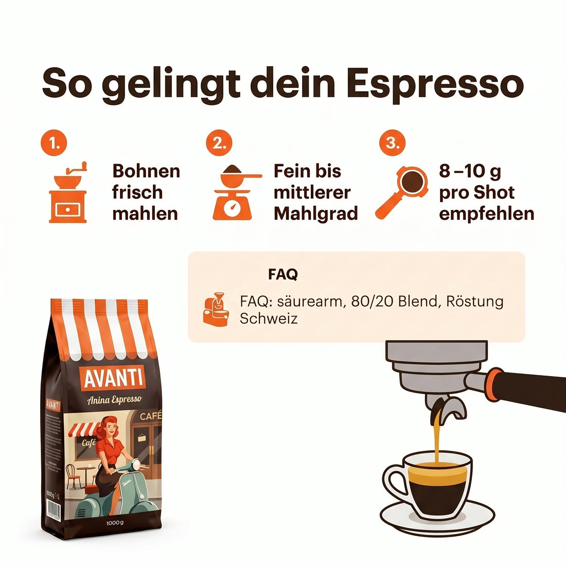 AVANTI Espresso Bohnen Anina – Espressobohnen 500g, säurearm, dunkle Trommelröstung, 80% Arabica 20% Robusta, für Siebträgermaschine & Kaffeevollautomat, geröstet in der Schweiz