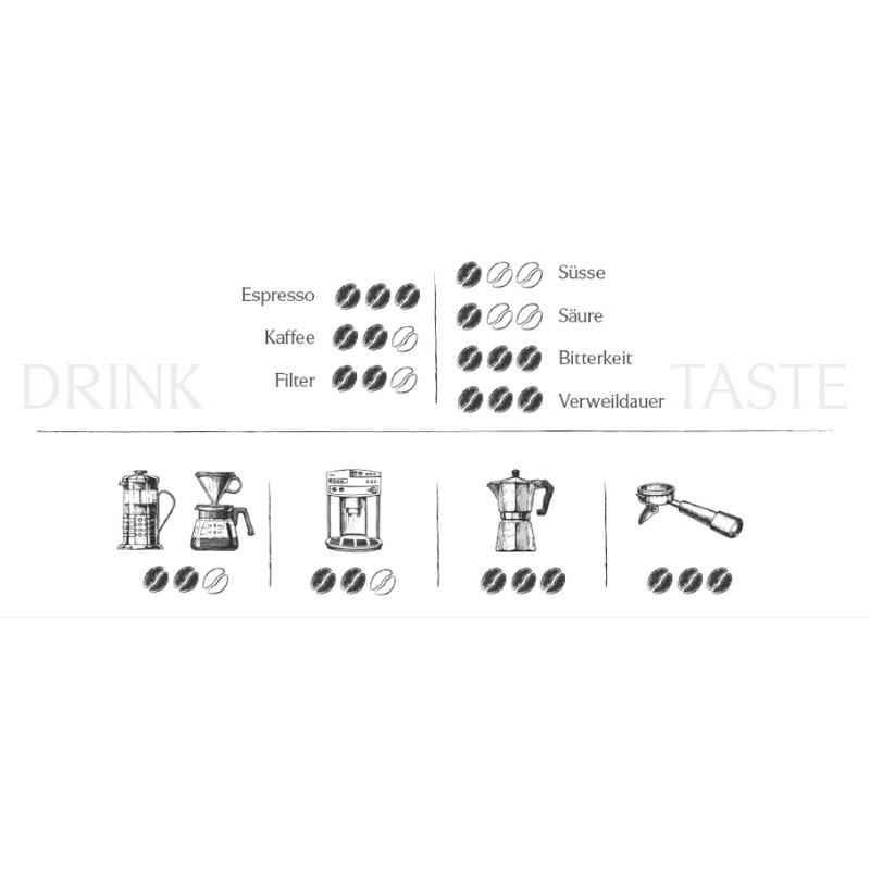 Koenig Ludwig_Espresso_Details_800x800.png