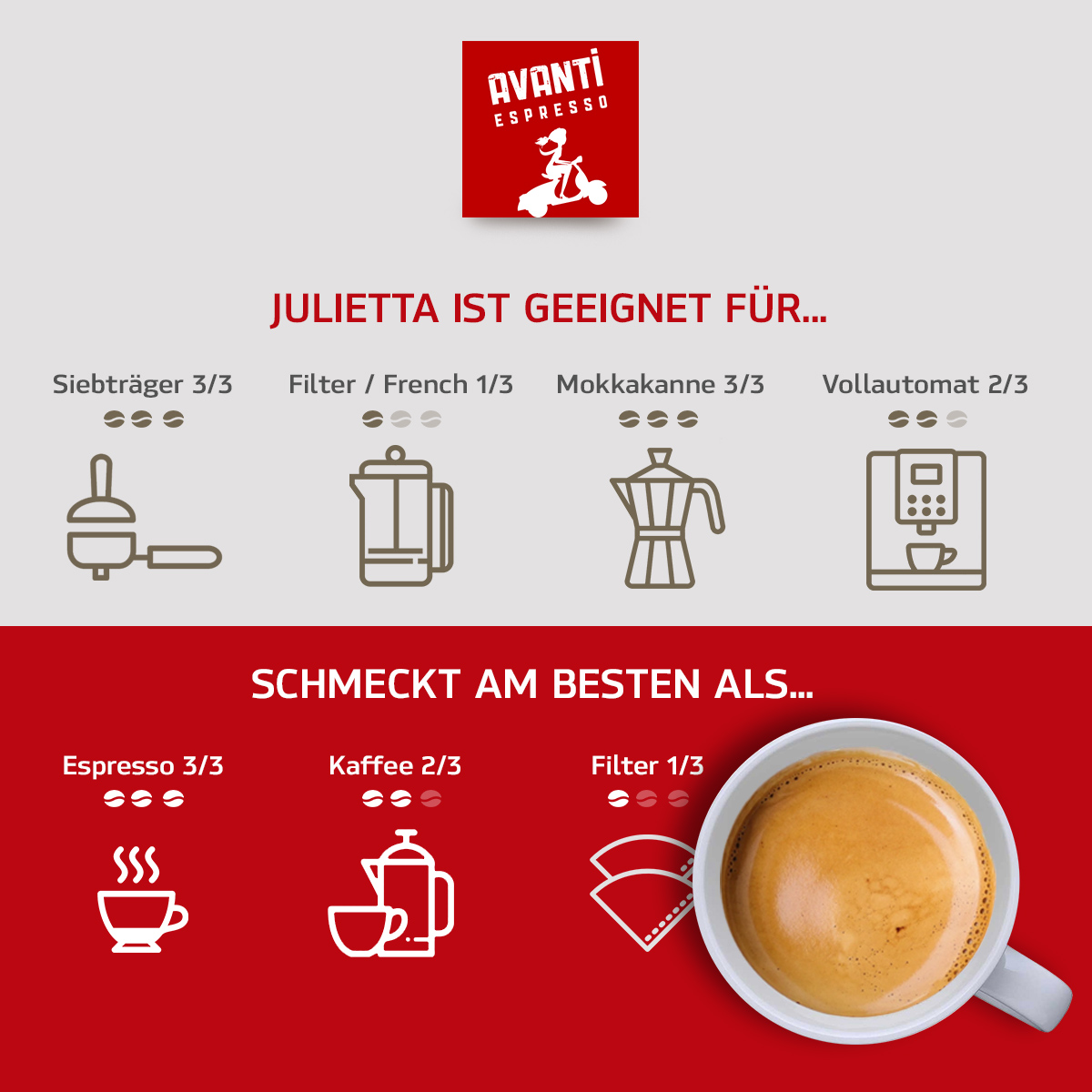 5-AVANTI-JULIETTA-Espresso-Zubereitung.jpg